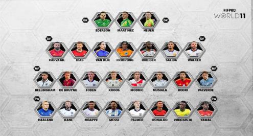 غياب صلاح.. "فيفبرو" يُعلن المرشحين للتشكيل المثالي لعام 2024